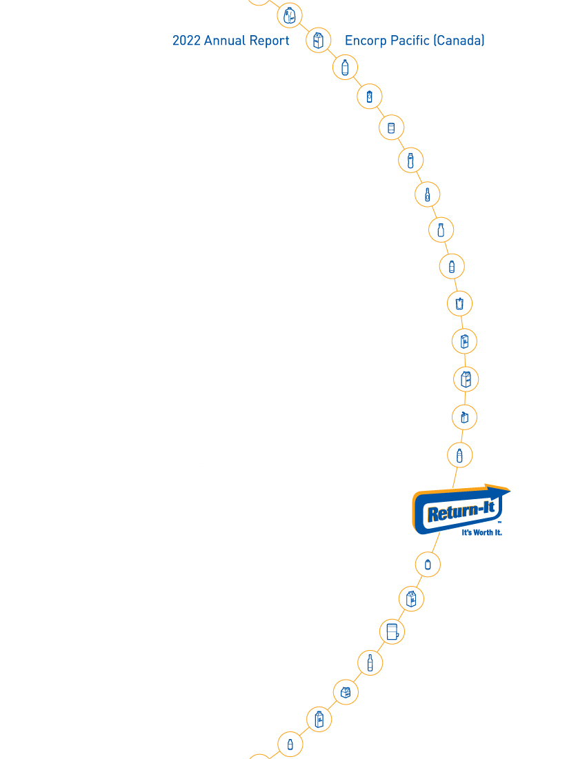Print%20 %20Encorp%202022%20AR%20Thumbnail